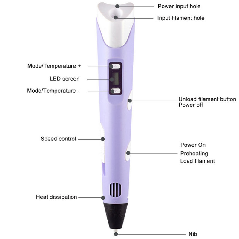 Electronic 3D Printing Pen Wit - огляд і ціна Diy Electronics Filament